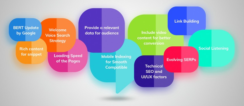 SEO - Year - Trends