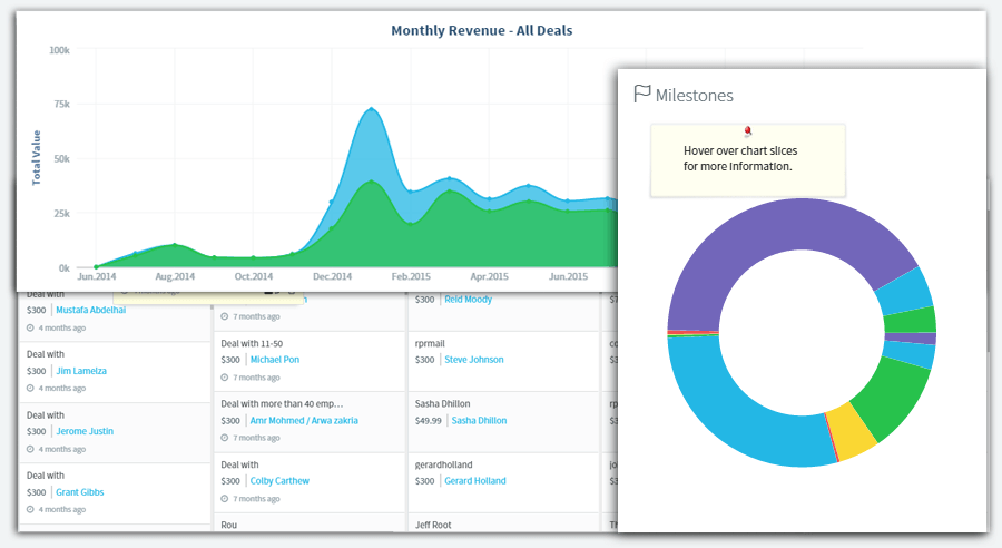 Agile - CRM - Deals