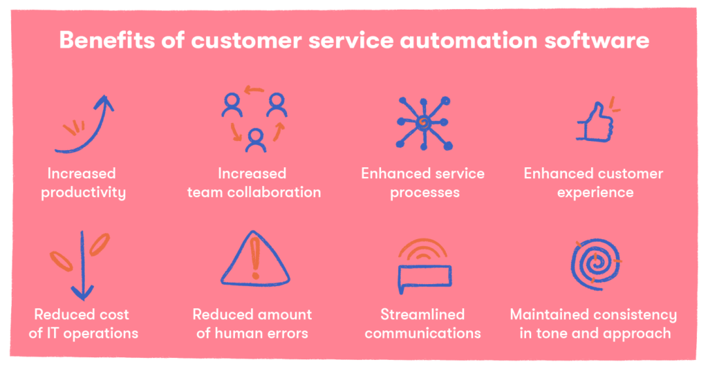 CRM - Automation