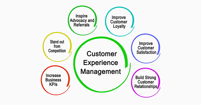 CRM - Customer-Experience-Management