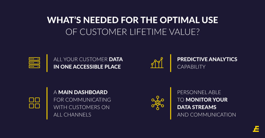 eCommerce CRM - Customer Lifetime Value