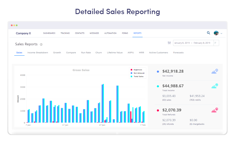 Platformly - Sales - Reporting