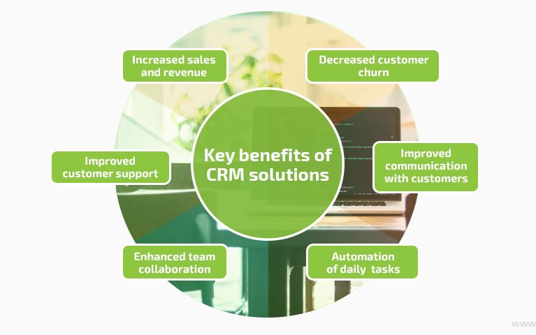 Software-as-a-Service - CRM - Benefits