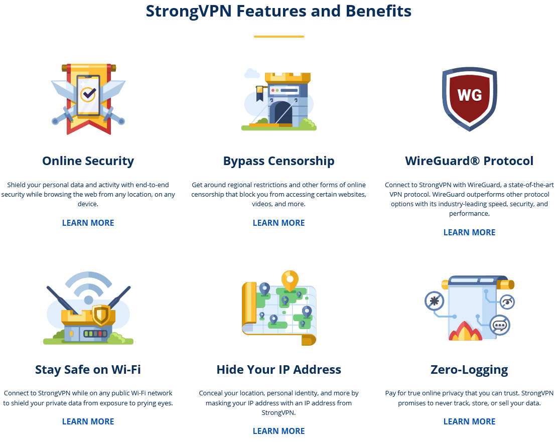 StrongVPN Features