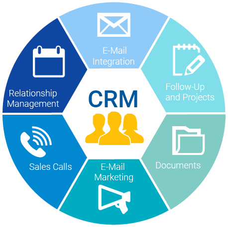 Customer-Relation-Management - What-Is-CRM