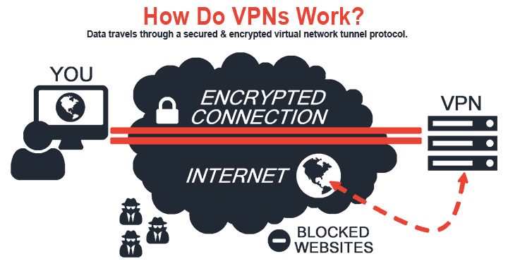 Amazon-Prime-VPN - How-A-VPN-Works