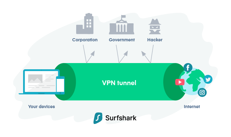 Surfshark-For-Netflix - How-It-Works