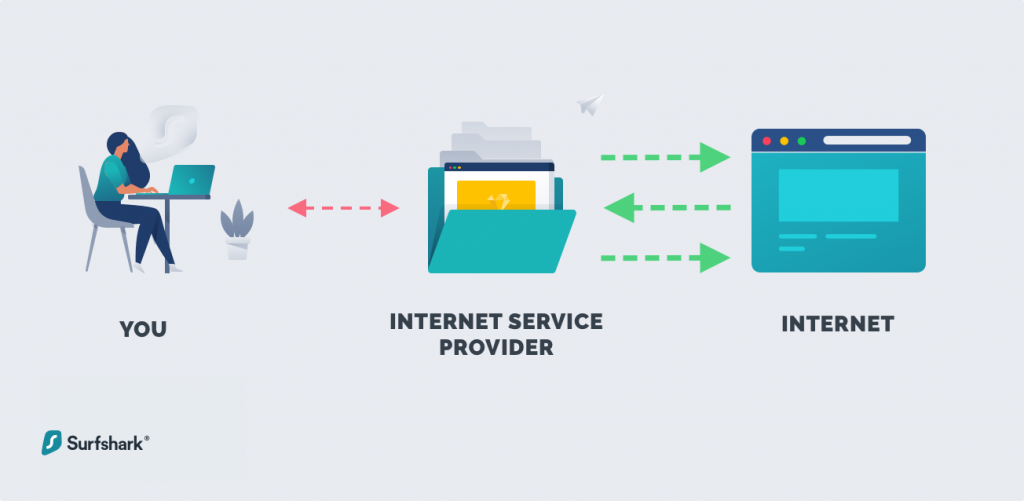 VPN-For-Firestick - Avoid-ISP-Throttling