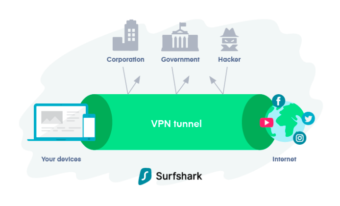 VPN-For-Firestick - Kill-Online-Surveillance