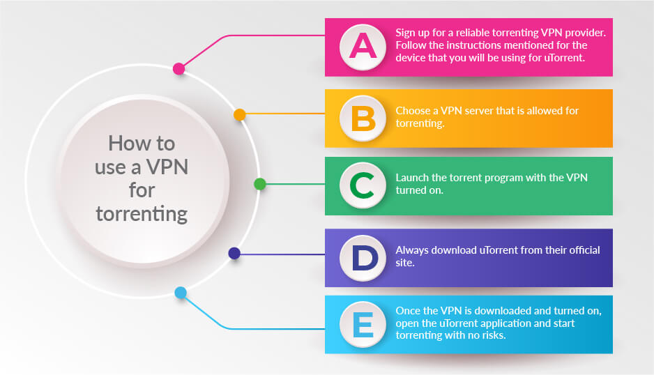 VPN-For-Torrenting - How-To-Use-A-VPN