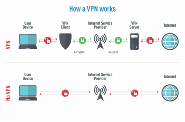 VPN-For-Torrenting - How-A-VPN-Works