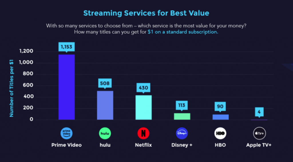 VPN-For-Streaming - Best-Value-VPN