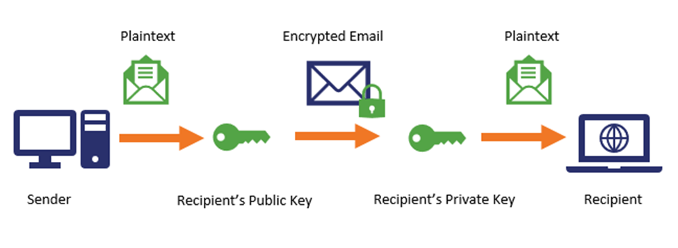 What-Is-A-VPN - Encryption-Protocol