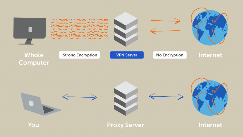 How-A-VPN-Works - Differene-Between-A-VPN-Proxy