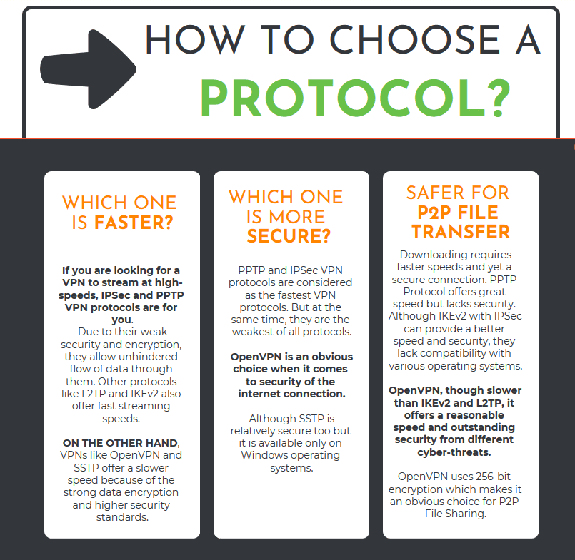 How-A-VPN-Works - How-To-Choose-A-Protocol