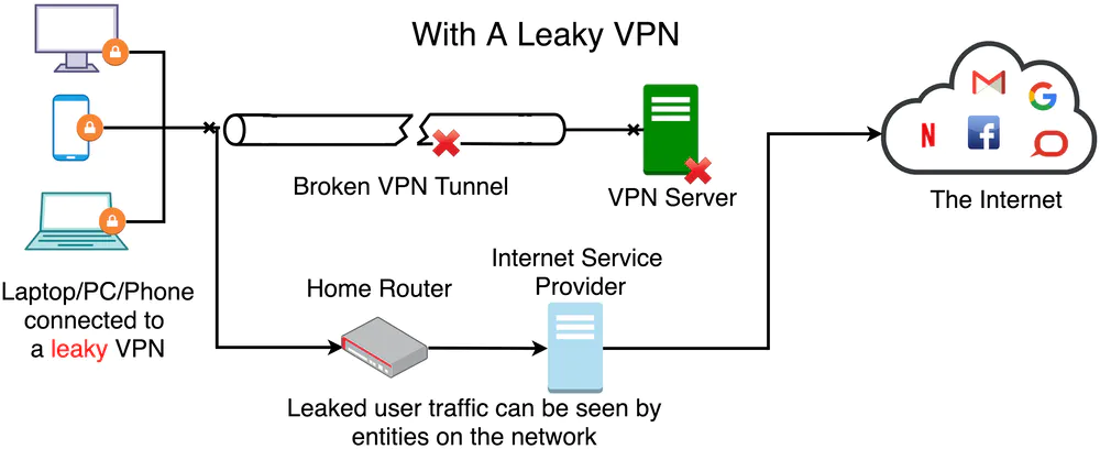 How-A-VPN-Works - Secure-VPN