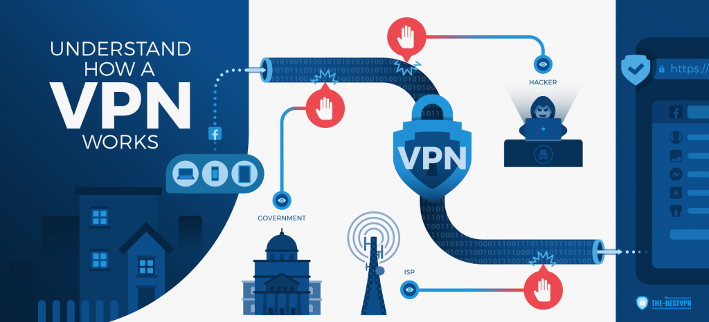 VPN-For-Android - How-A-VPN-Works