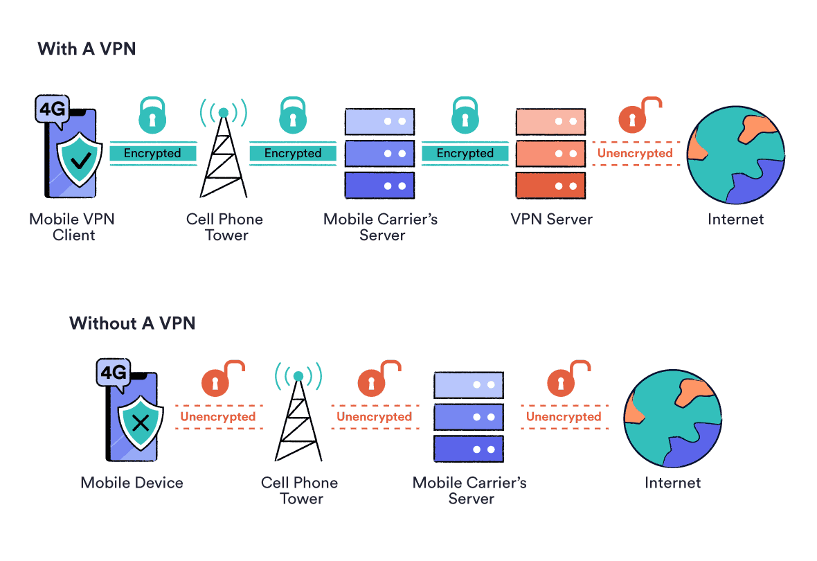 Vpn works. VPN. VPN для мобильного. VPN топ 10. VPN данные.