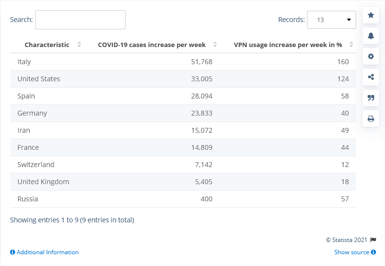 What-Is-A-VPN - Covid-VPN-Stats