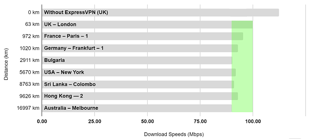 ExpressVPN-For-China - Recommended-Gloabl-Servers