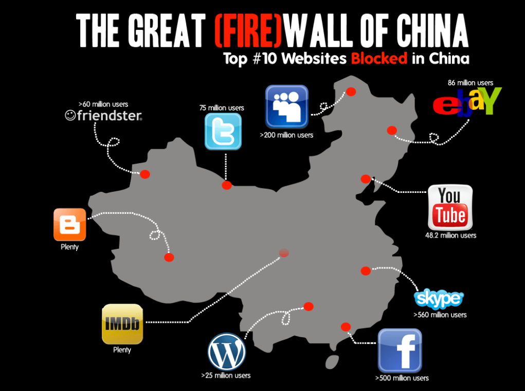 NordVPN-For-China - The-Great-Firewall-Of-China
