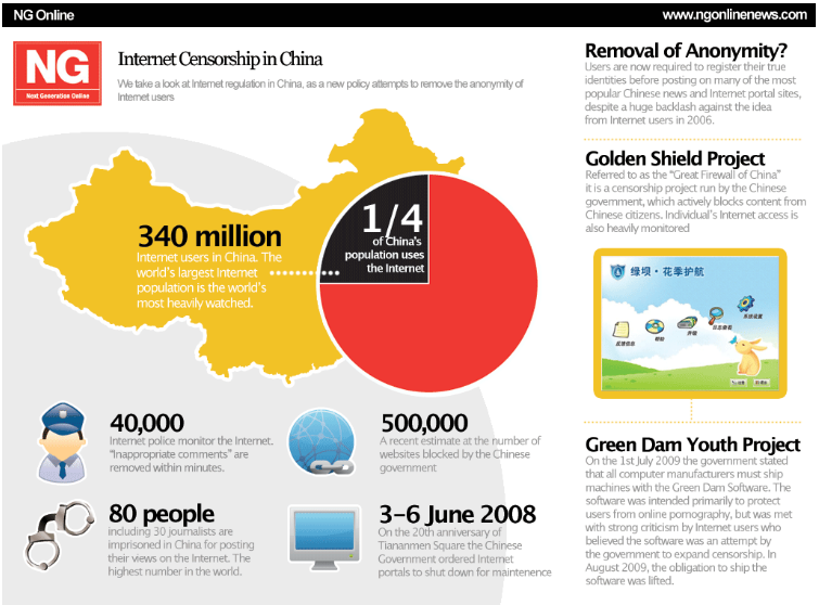 VPN-For-China - Avoid-Censorship