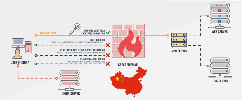 VPN-For-China - Why-You-Need-A-VPN-In-China