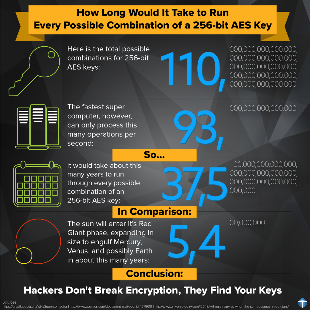 Bitwarden - Crack-AES