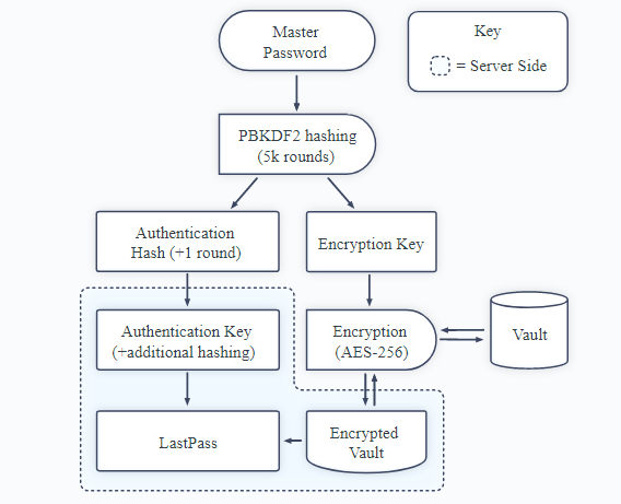 LastPass - How-It-Works