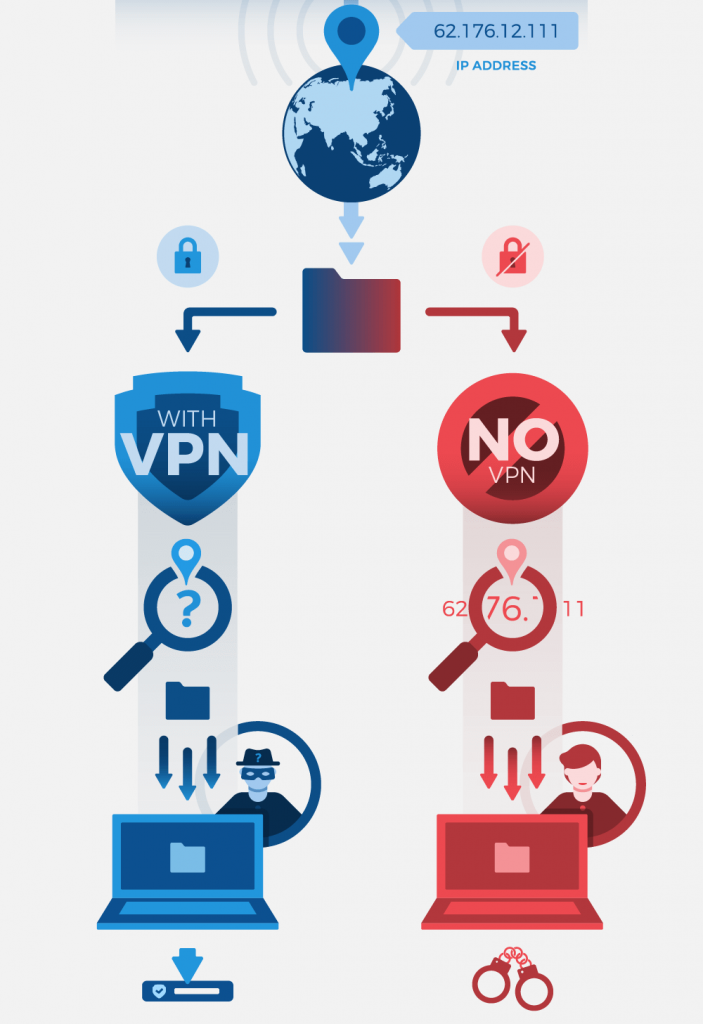 VPN-For-HBO - Anonimity