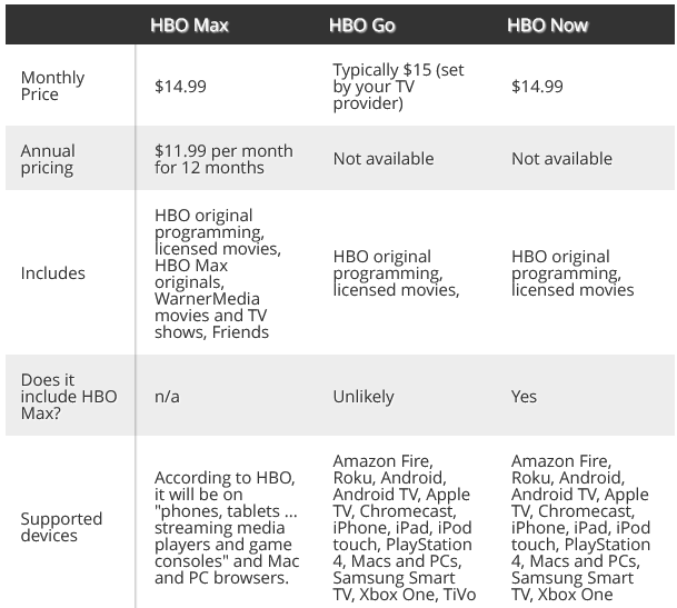 VPN-For-HBO - Package-Comparison-Table