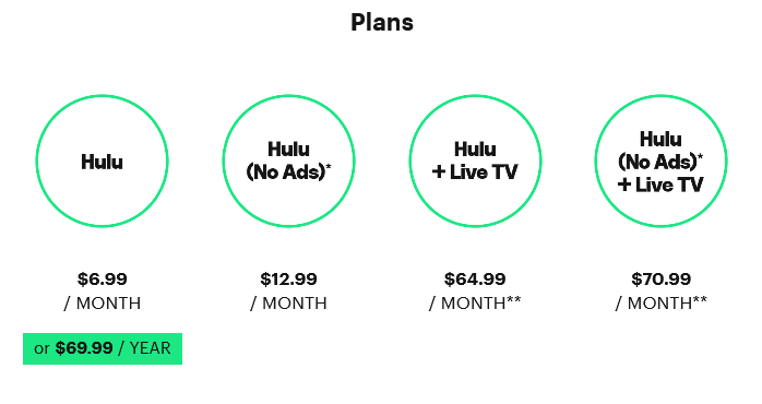 VPN-For-Hulu - Plans
