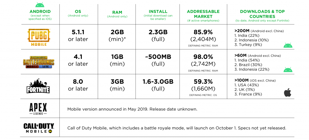 VPN-For-PUBG - Stats