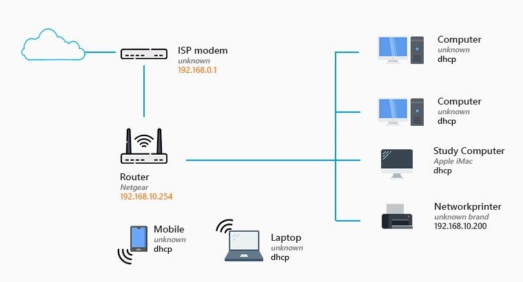 VPN-for-Router - For-Home-Use