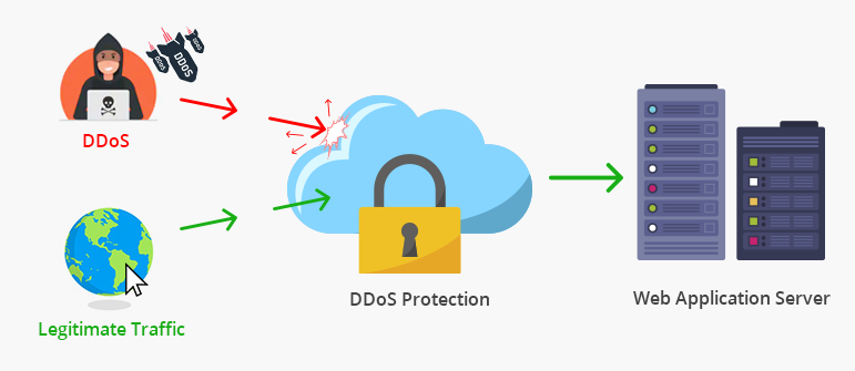 VPN-for-Nintendo-Switch - DDoS-Protection