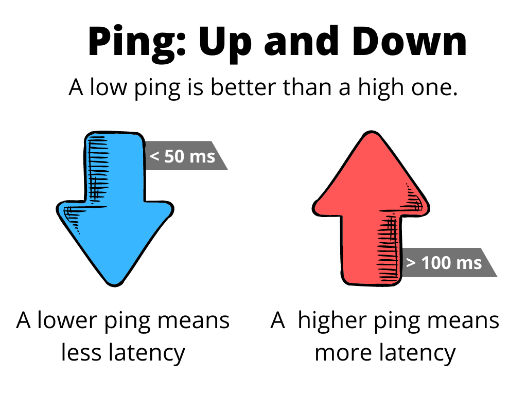 VPN-for-Nintendo-Switch - Reduce-Ping