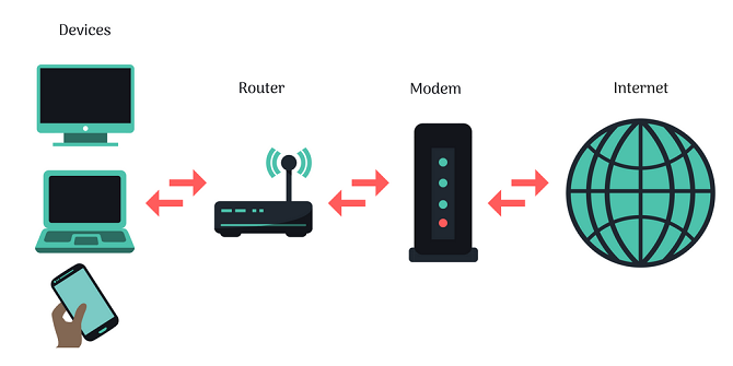 VPN-for-Router - How-A-Router-Works
