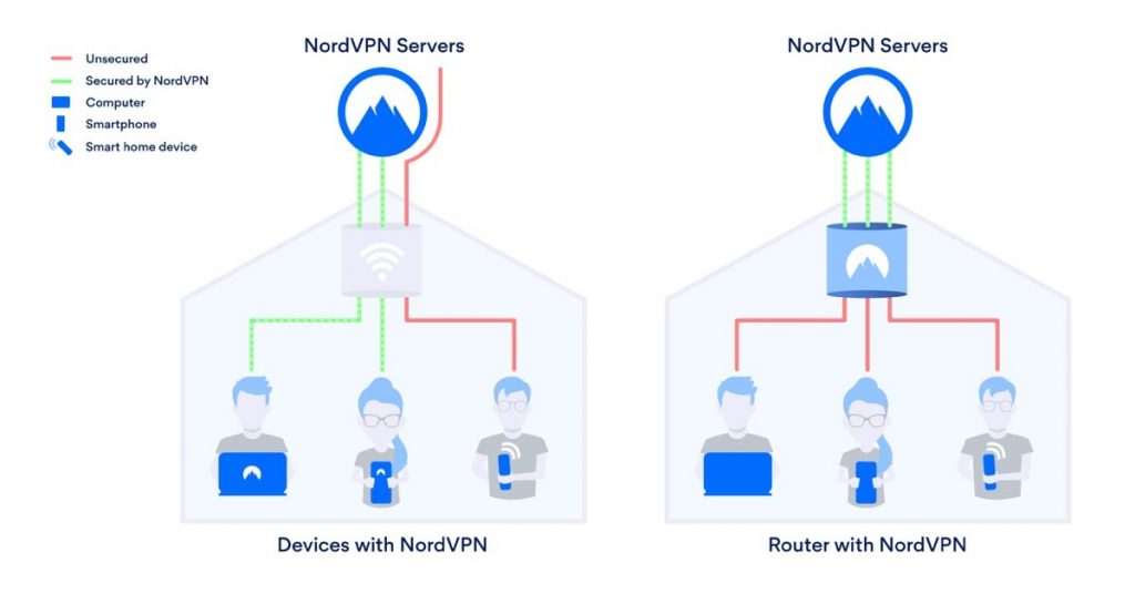 VPN-for-Xbox-One - Secure-All-Devices
