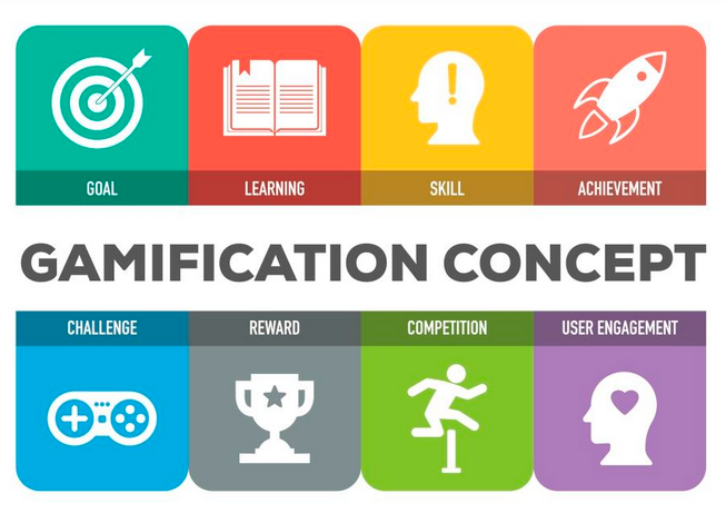 Gamification Tools - What is Gamification & Why it Matters?