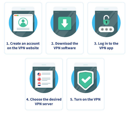 How to Use a VPN on iPad - Learn How to Install & Use a VPN on iOS